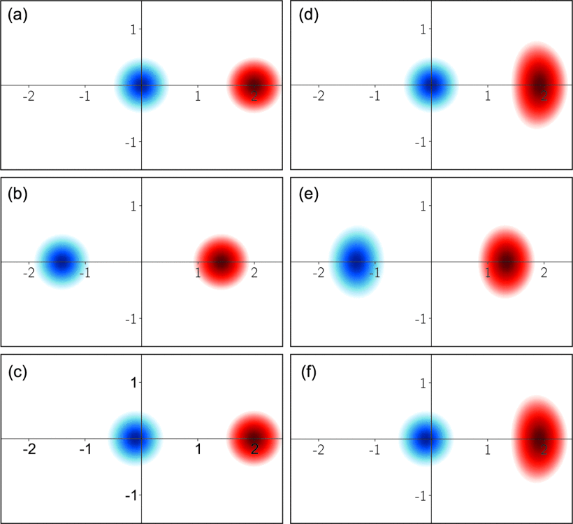 Cover of "Beating the standard quantum limit for binary constellations in the presence of phase noise