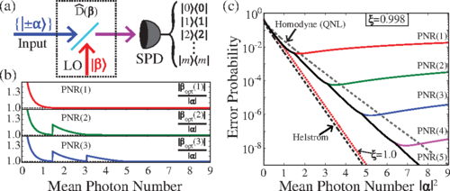 Cover of Robust measurement for the discrimination of binary coherent states