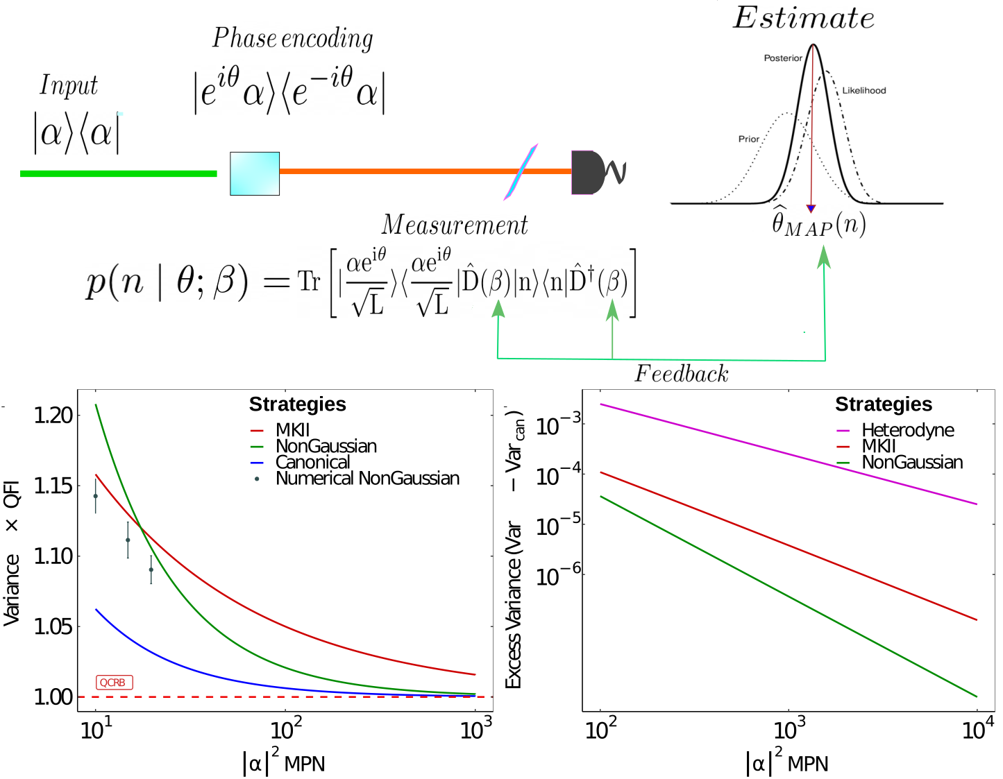 Cover of Determination of the asymptotic limits of adaptive photon counting measurements for coherent-state optical phase estimation